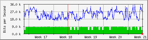 month